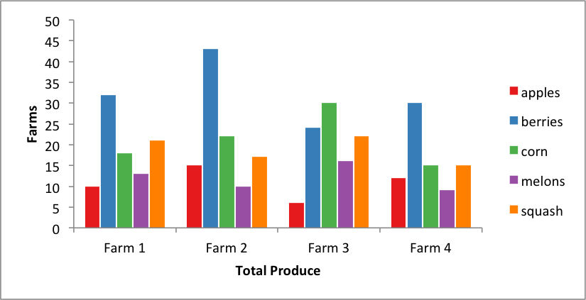 _images/chart_grouped_column_farms.png