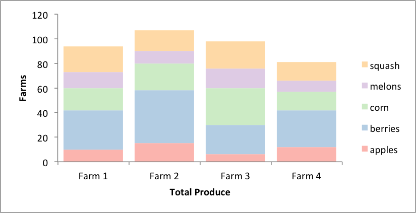 _images/chart_stacked_column_farms.png